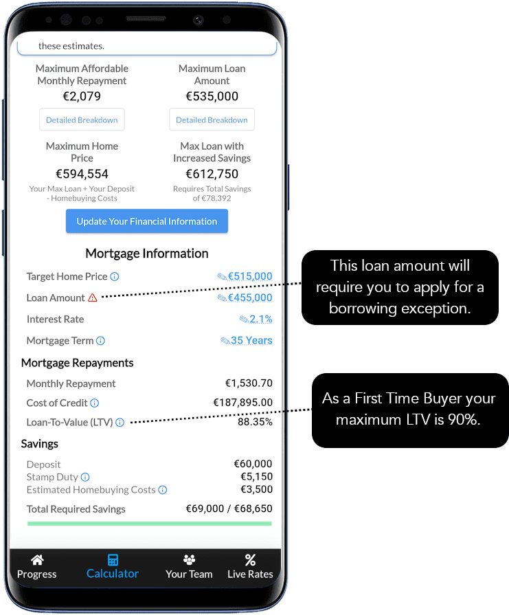 The best mortgage calculator in Ireland.